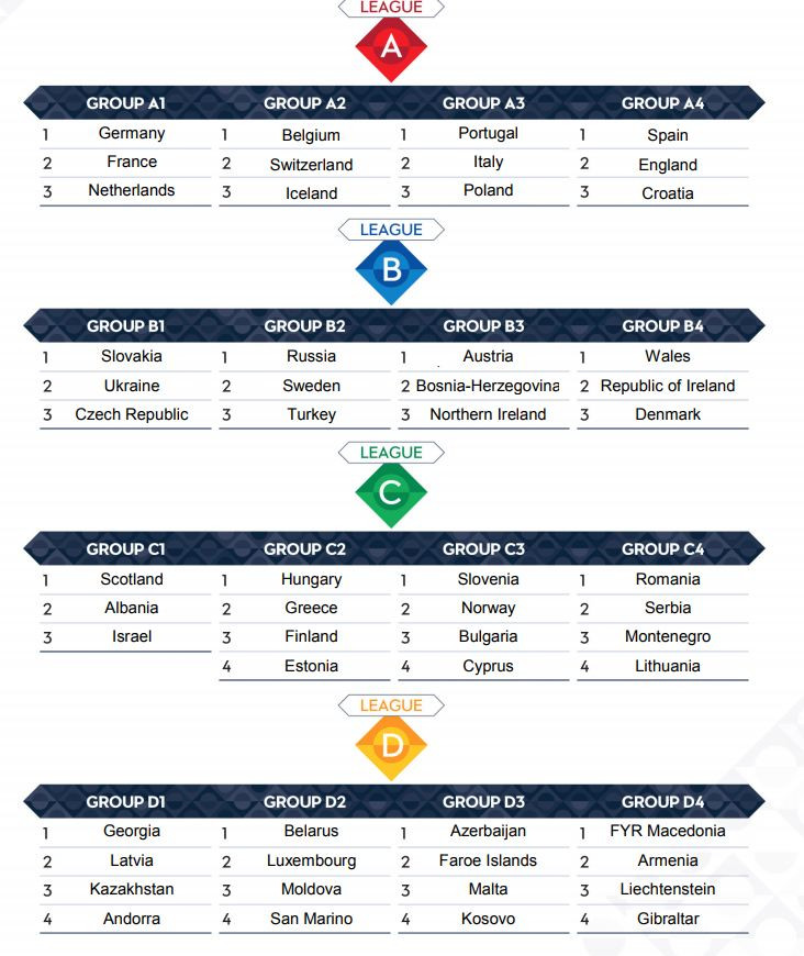 UEFA Millətlər Liqasının tam təqvimi