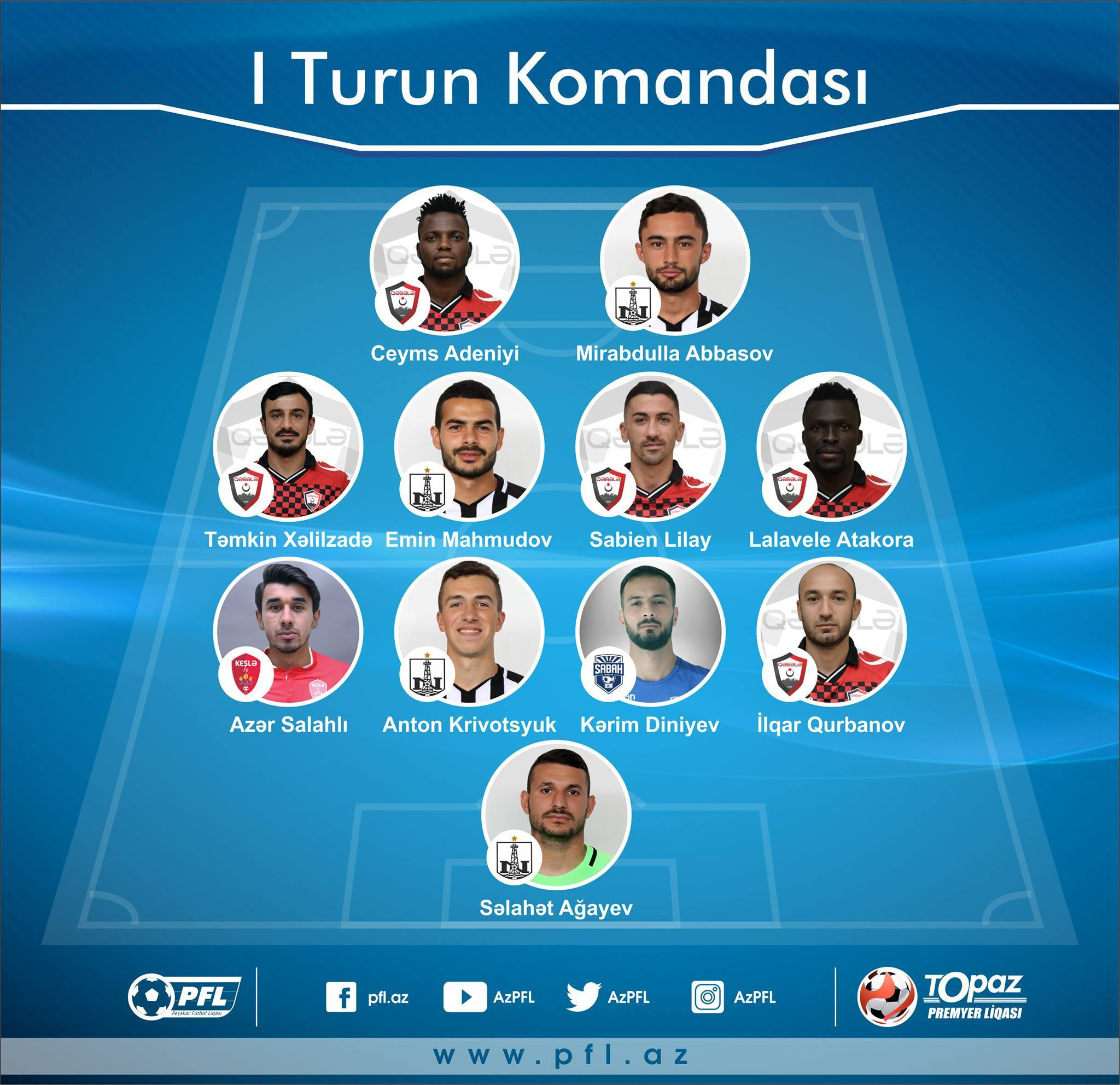 Topaz Premyer Liqası: İlk turun rəmzi komandası açıqlandı