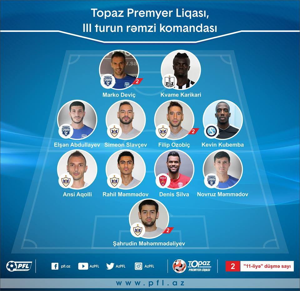 Topaz Premyer Liqasında III turun rəmzi komandası