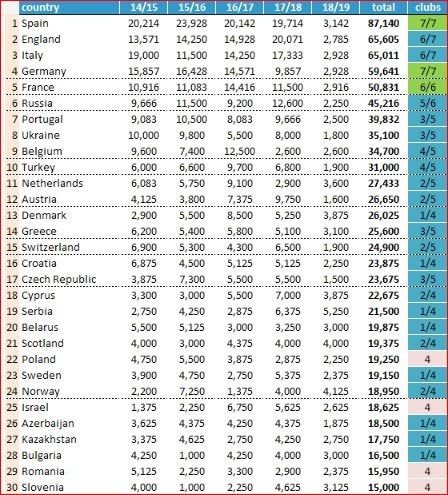"Qarabağ" əmsallarımızı artırdı - CƏDVƏL
