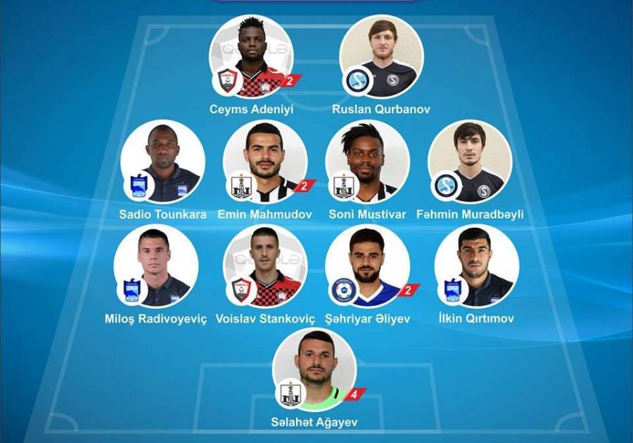 Topaz Premyer Liqasında VII turun rəmzi komandası
