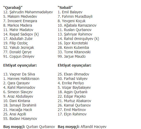 "Qarabağ"a texniki məğlubiyyət veriləcək