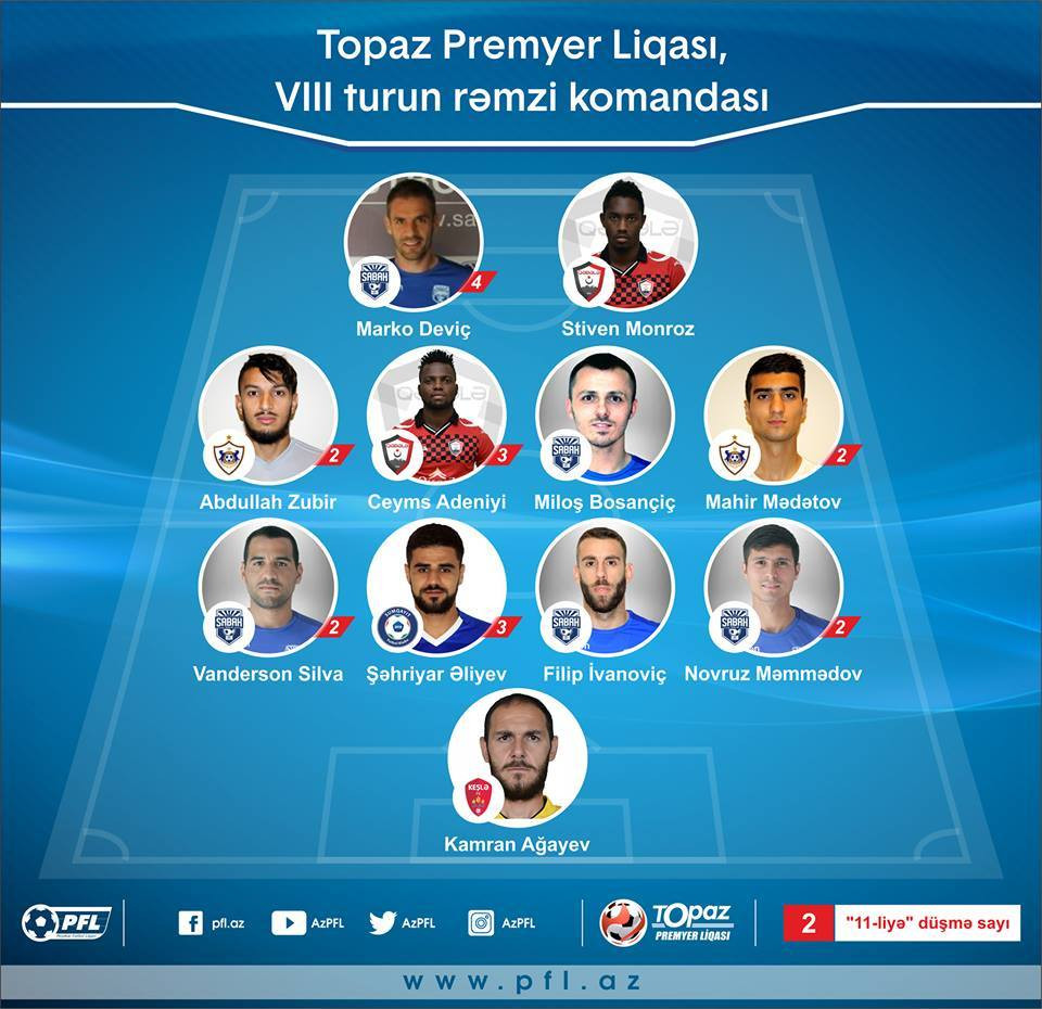 Premyer Liqada turun rəmzi komandası və ən yaxşı futbolçusu