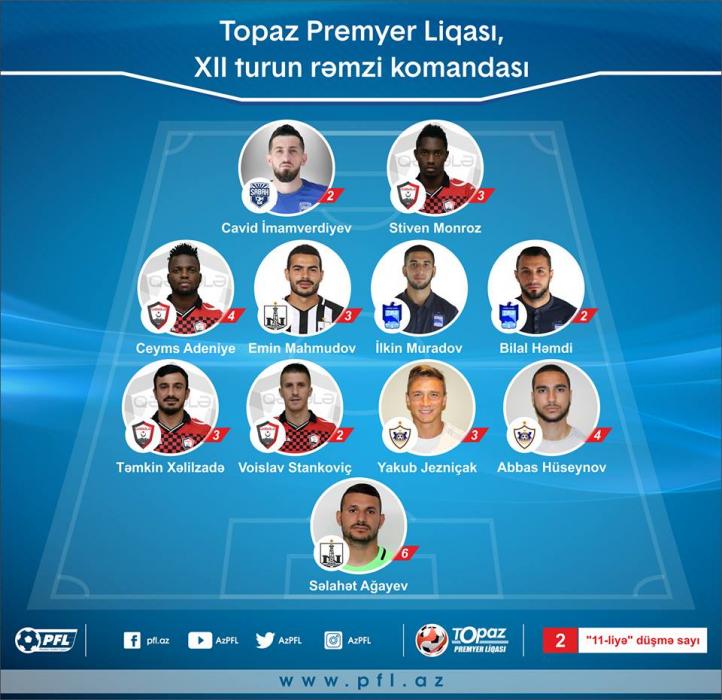 Topaz Premyer Liqasında XII turun rəmzi komandası