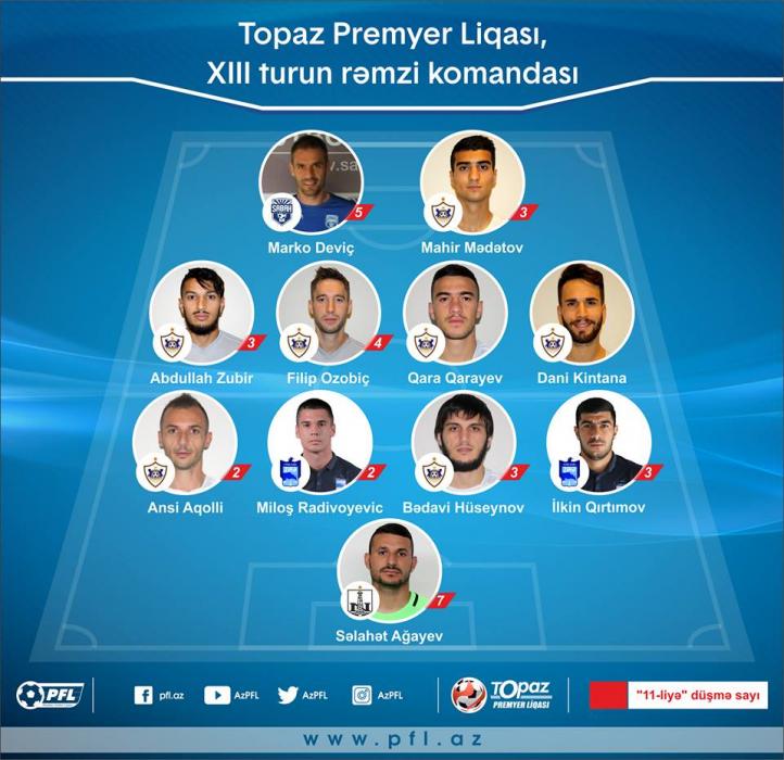 "Qarabağ"ın 7 futbolçusu rəmzi komandada