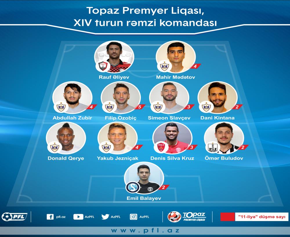 Topaz Premyer Liqasında turun rəmzi komandası
