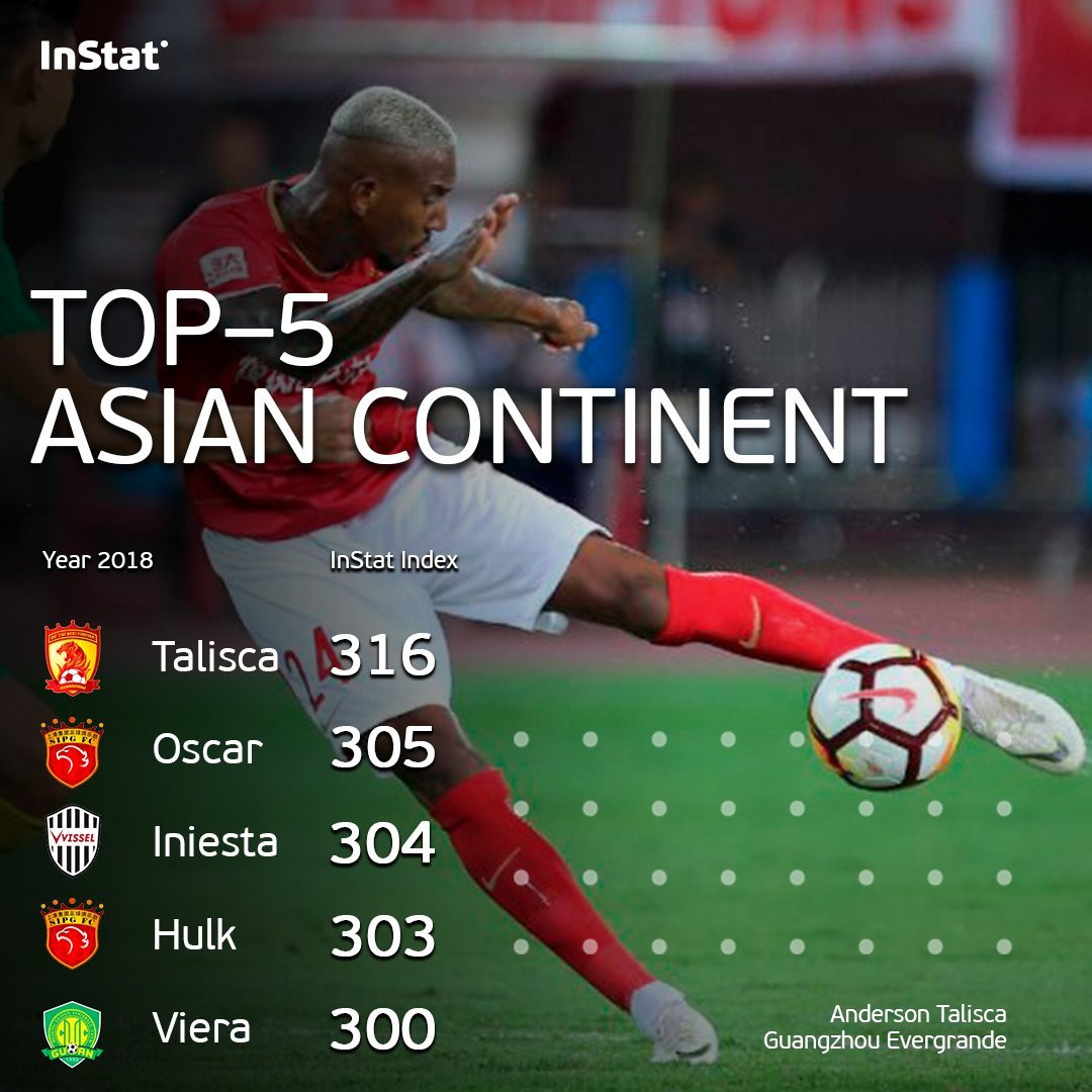 Asiyada oynayan ən yaxşı futbolçular