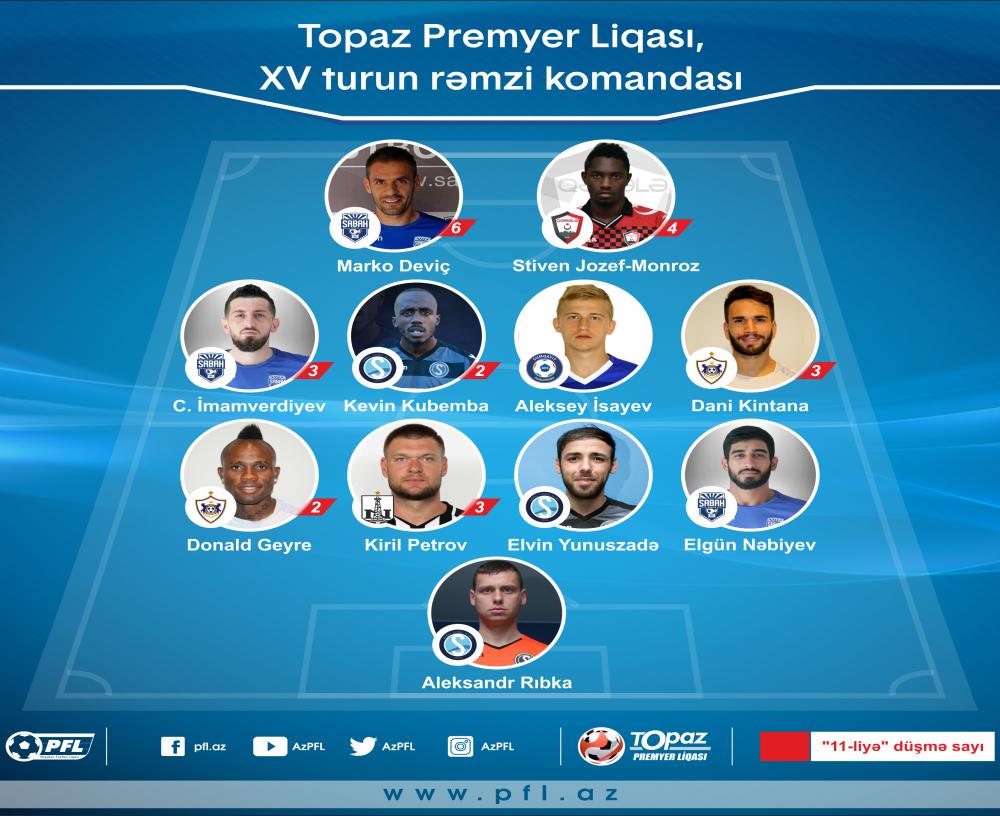 Premyer Liqada XV turun rəmzi komandası - FOTO