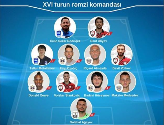 Premyer Liqada XVI turun rəmzi komandası