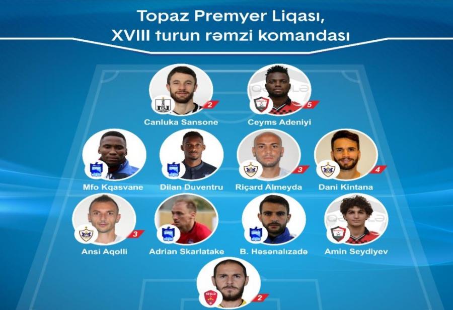 Premyer Liqada XVIII turun rəmzi komandası açıqlandı