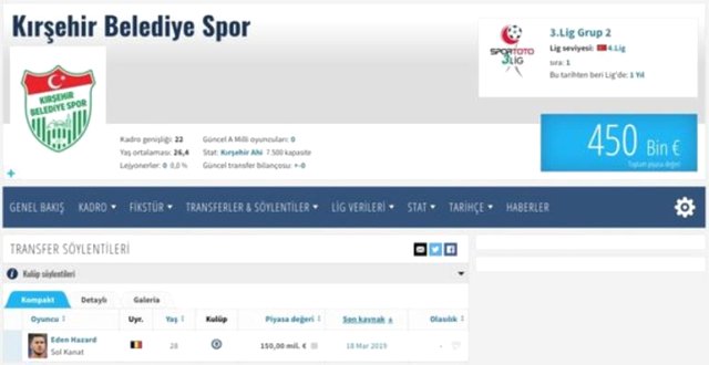 Türkiyənin 3-cü liqa klubu Eden Hazardı transfer etmək istəyir