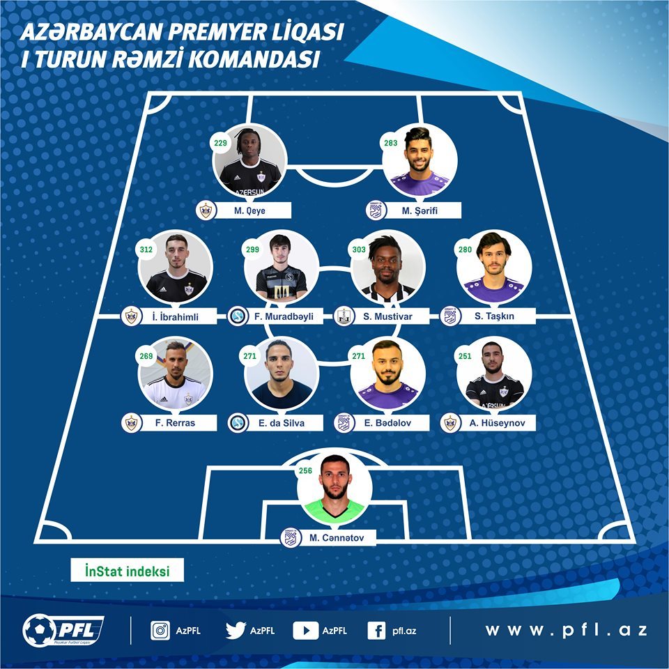 Premyer Liqa: İlk turun rəmzi komandası
