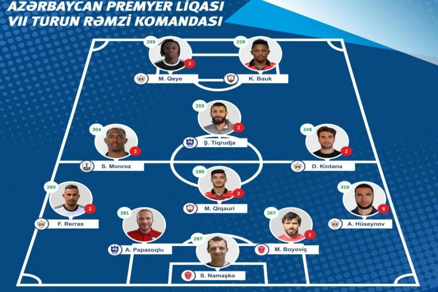Premyer Liqada VII turun rəmzi komandası
