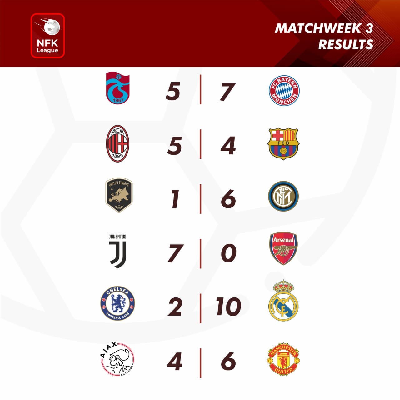 "Milan" liderliyi ələ keçirdi