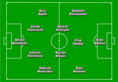 Topaz Premyer Liqasının ən mükəmməl “11-liy”i