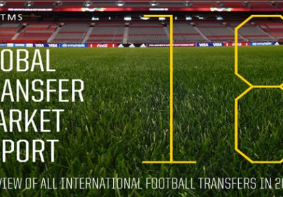 Azərbaycan klubları transferlərə görə nə qədər ziyana düşüb? - MƏBLƏĞ