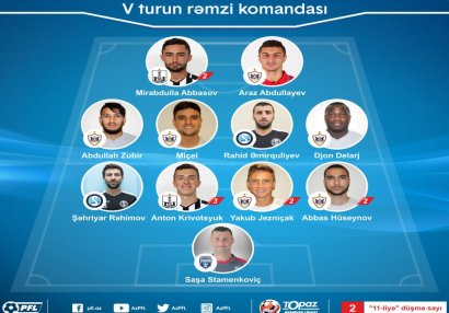 5-ci turun rəmzi komandası açıqlandı - TPL