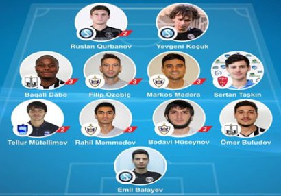 Topaz Premyer Liqasında XI turun rəmzi komandası