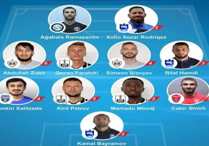 Premyer Liqada turun rəmzi komandası