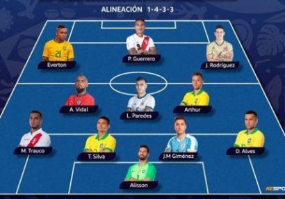Messi rəmzi komandaya düşmədi