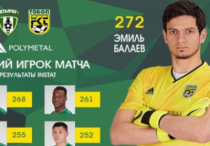 Emil Balayev yenə ən yaxşı oldu
