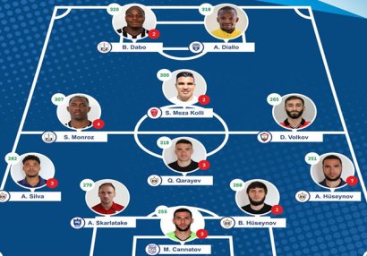Premyer Liqada turun rəmzi komandası?