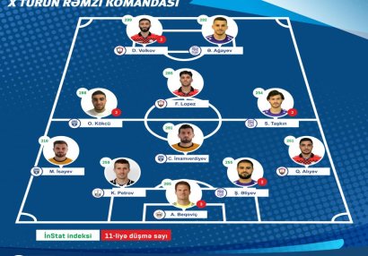 Turun rəmzi komandası açıqlandı