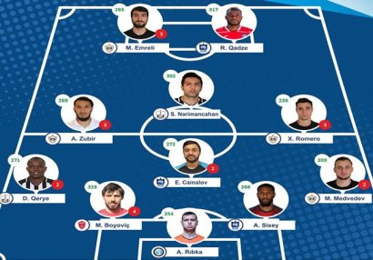 Azərbaycan Premyer Liqasında turun rəmzi komandası