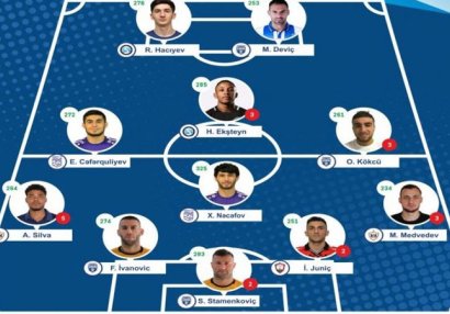 Premyer Liqamızda XVI turun rəmzi komandası