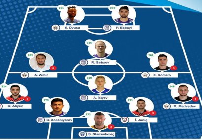 Premyer Liqada turun rəmzi komandası