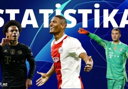 ÇL: Ulduzların parlamadığı tur - STATİSTİKA