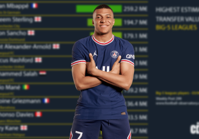 2022-ci ilin ən bahalı 10 futbolçusu - SON SİYAHI