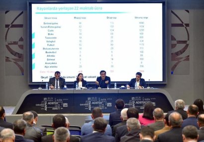 Fərid Qayıbov olimpiya idman komplekslərinin rəhbərləri ilə görüşdü