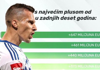 Emrelinin klubu Avropada \