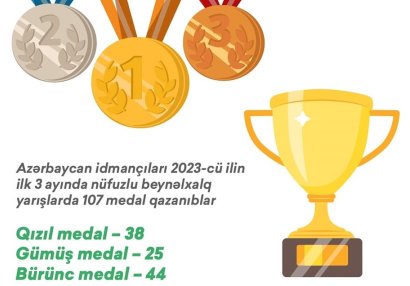 İlin ilk rübündə qazanılmış medalların sayı açıqlandı