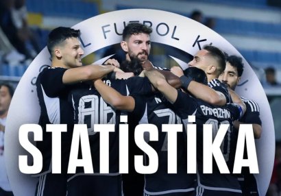 “Səbail” ilk 18 turda - Statistika