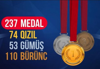 Azərbaycan cüdoçularının 2023-cü ildə qazandıqları medal sayı açıqlandı