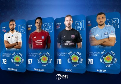 Azərbaycan çempionatının yayım keyfiyyəti artırılacaq- PFL açıqladı