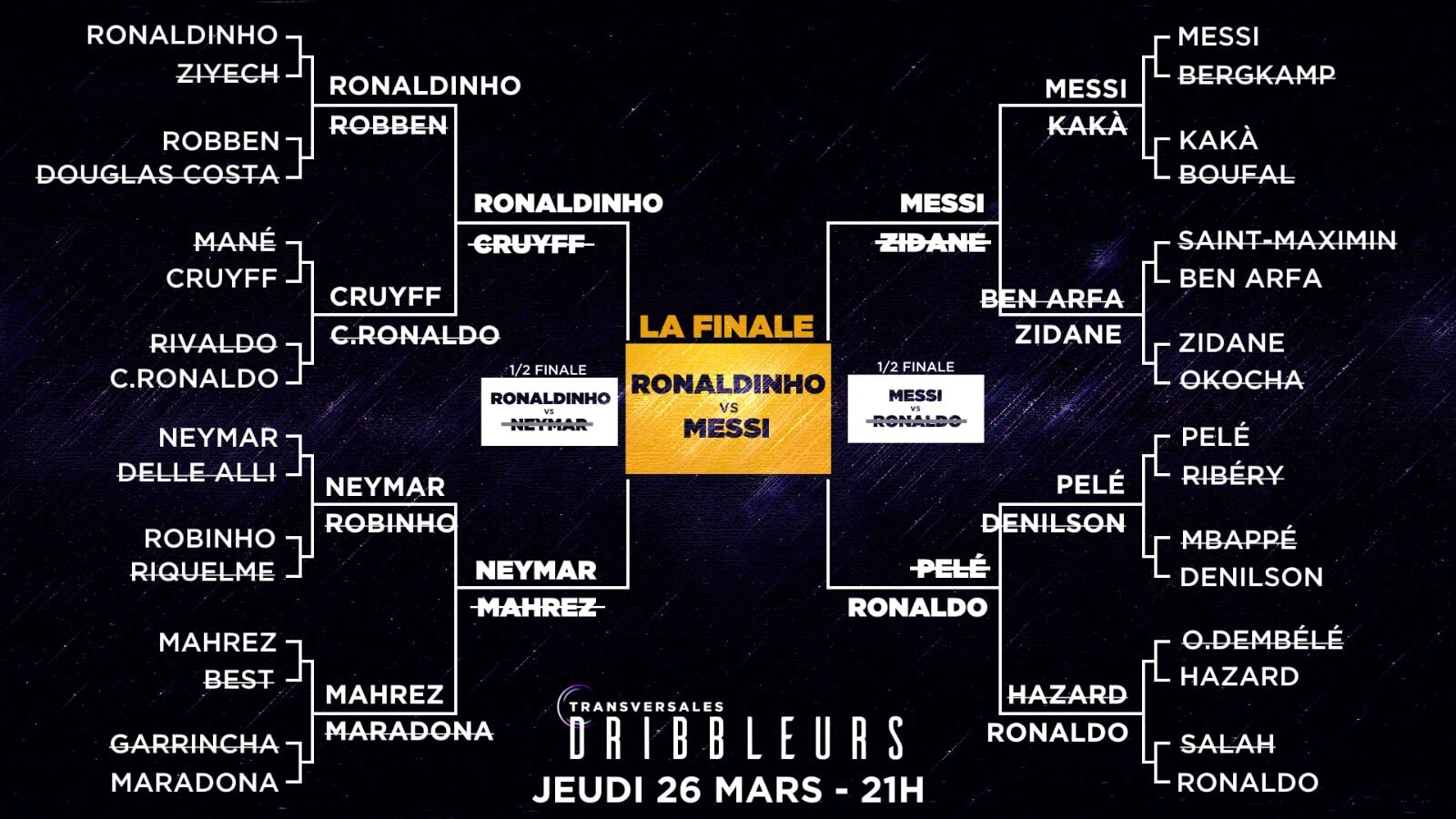Messi, yoxsa Ronaldinyo? - Azarkeşlər ən yaxşı driblinq ustasını seçdilər