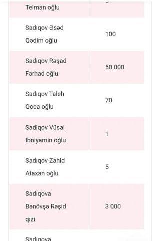 Rəşad Sadıqovdan koronavirusla mübarizəyə kapitansayağı dəstək