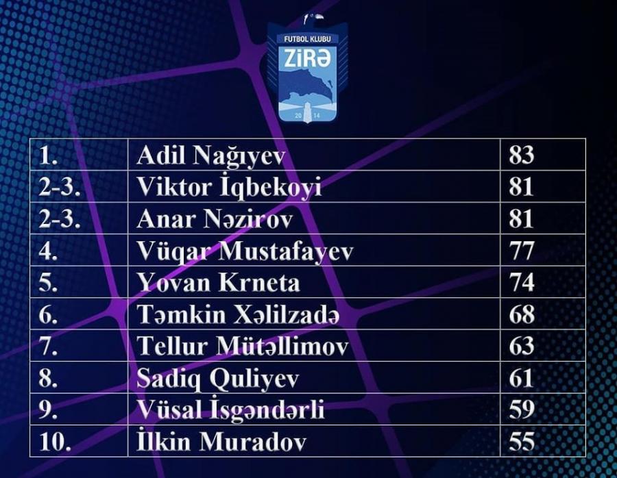 "Zirə"nin "top-10"u