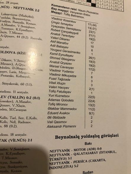 “Neftçi”nin “Qalatasaray”la tarixi oyunları: “Şövkət Ələkbərova türk futbolçulara mahnı oxumuşdu”