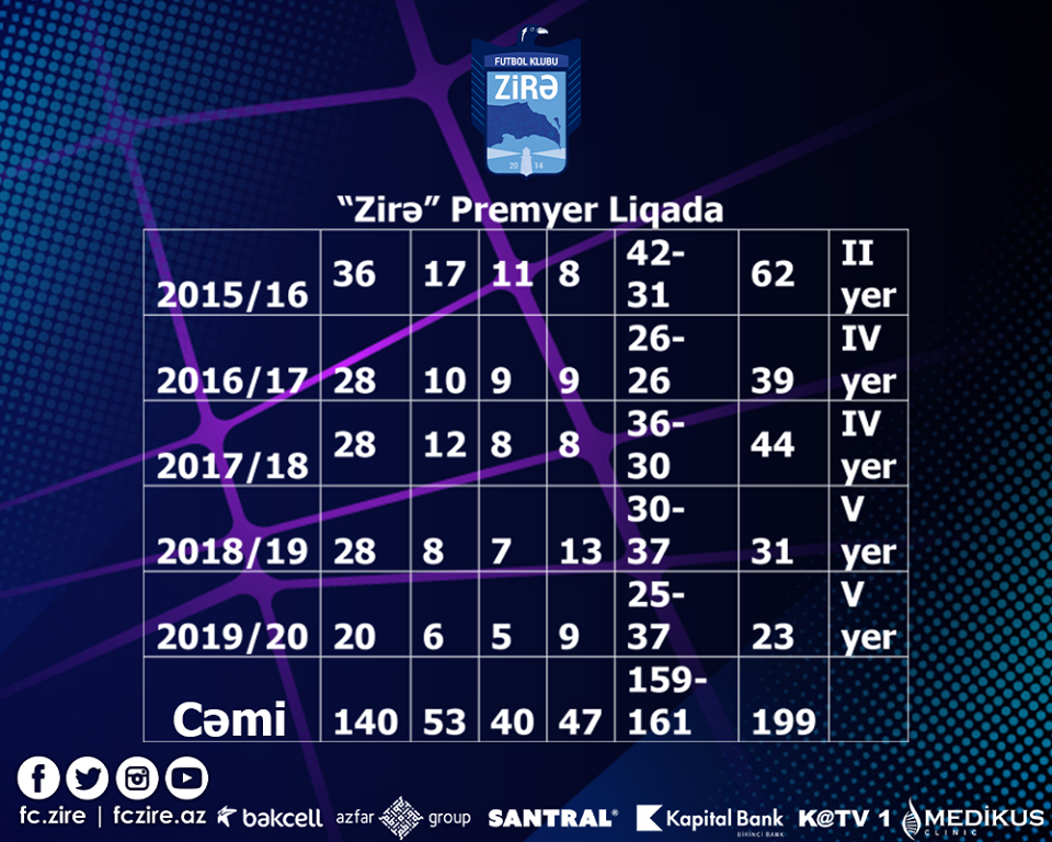 "Zirə"nin 6-cı mövsümü
