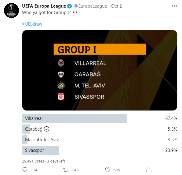 UEFA sorğu keçirir: "Qarabağ" səsvermədə neçəncidir?