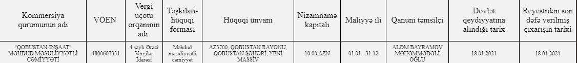 Gənclər və İdman İdarəsi 27 günlük şirkətə eyni gündə 3 tender verdi - FOTO