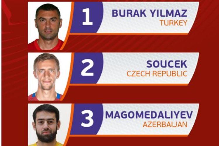Şahruddin Avropanın ən yaxşı futbolçuları sırasında