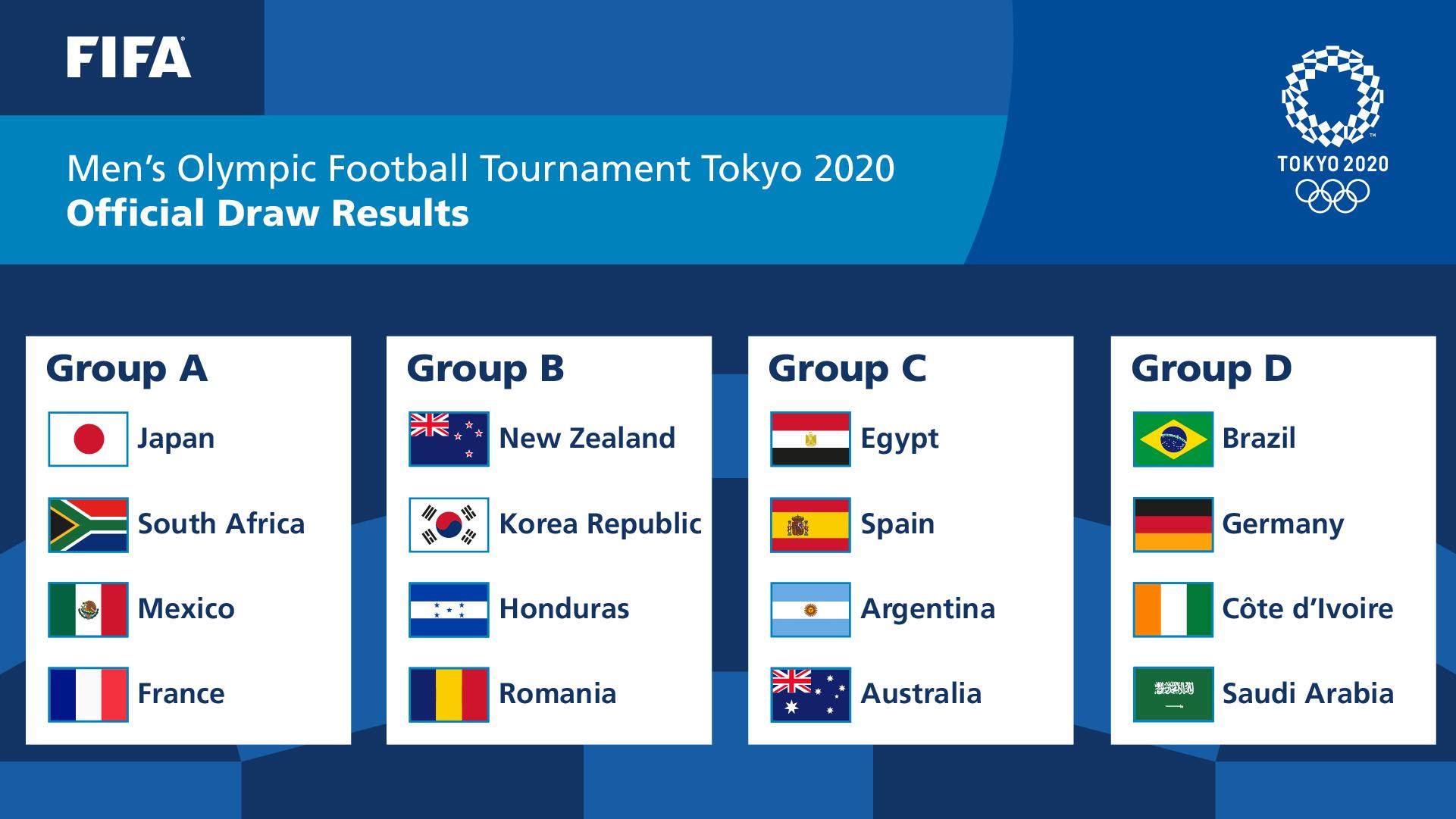 Tokio-2020: Braziliya ilə Almaniya eyni qrupda