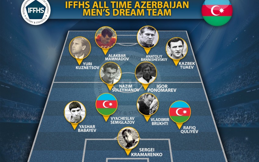 Azərbaycan futbol tarixinin rəmzi komandası - SİYAHI