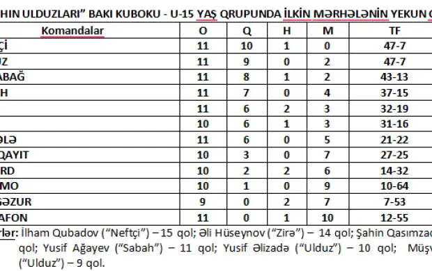 "Sabahın Ulduzları": Sonuncu yarımfinalçı kim olacaq? 